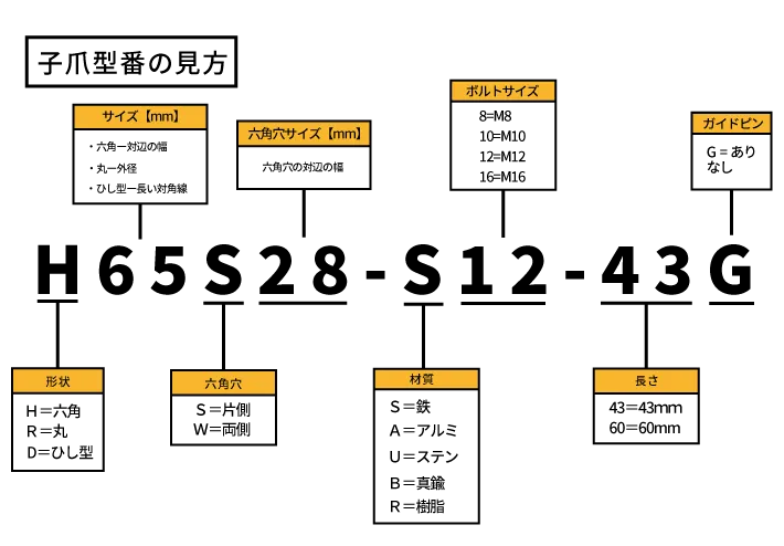 カメチャック子爪の型番の説明